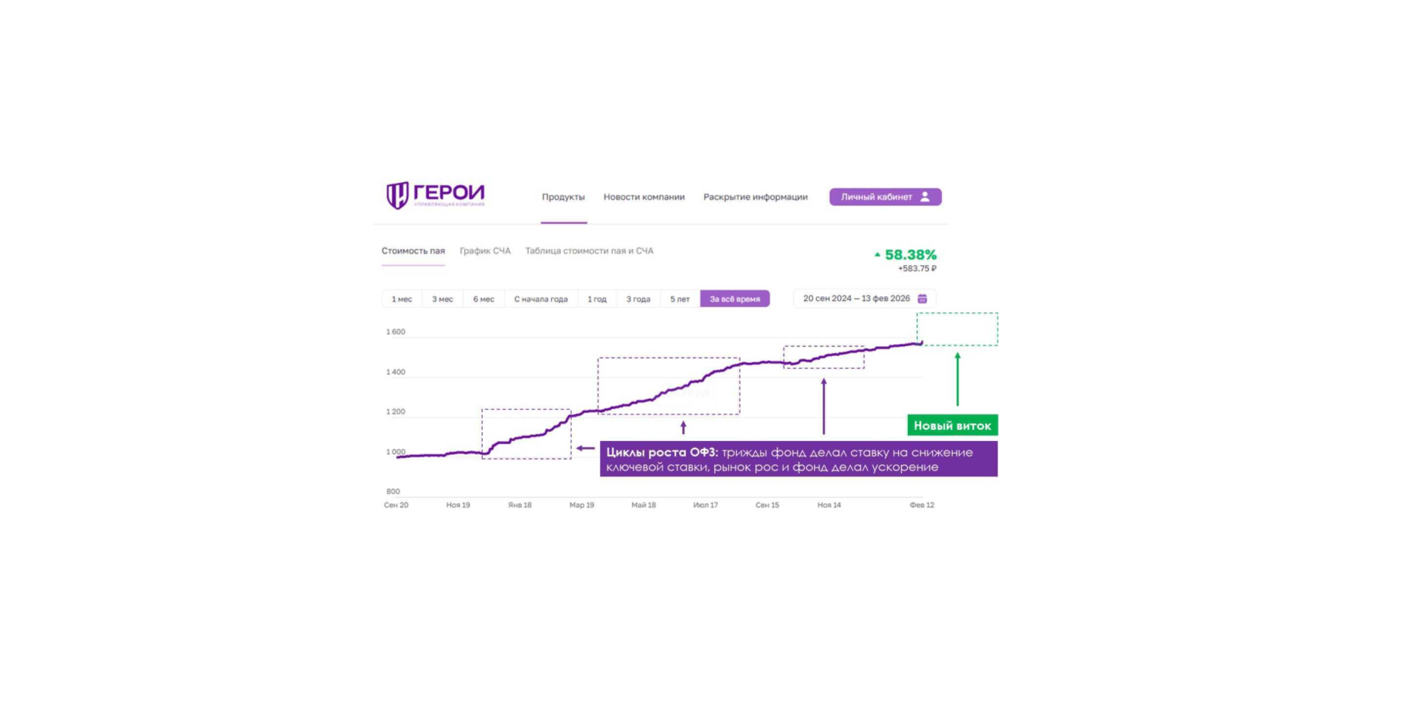 Состоялось первое заседание ЦБ РФ в этом году